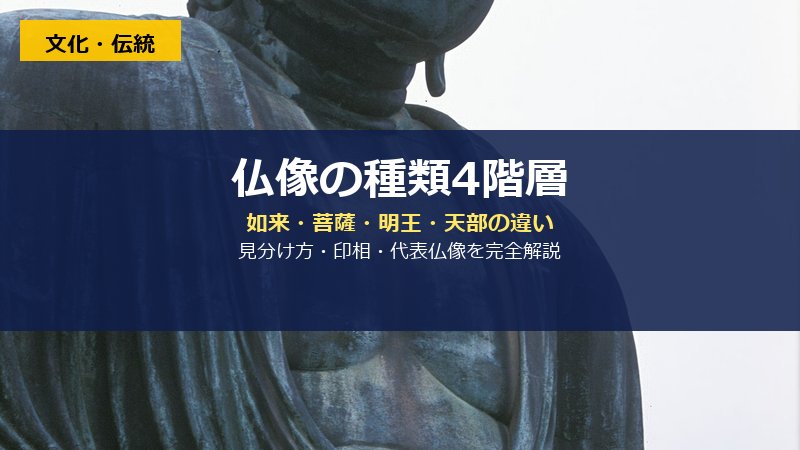 仏像の種類4階層