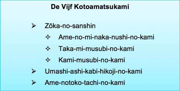 天之常立神を含む別天津神（造化三神）図解