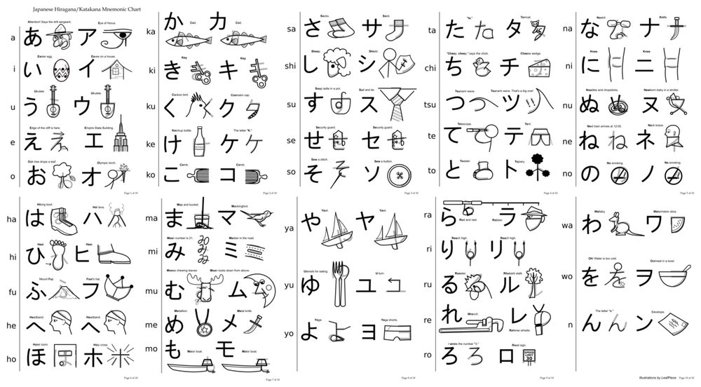 日本語の五十音 ひらがな・カタカナ一覧表