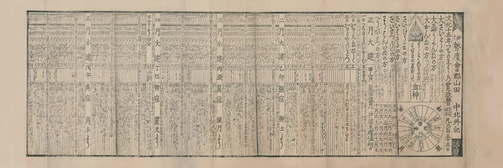 江戸時代の伊勢暦 各月に建の月建と中段の十二直が記されている